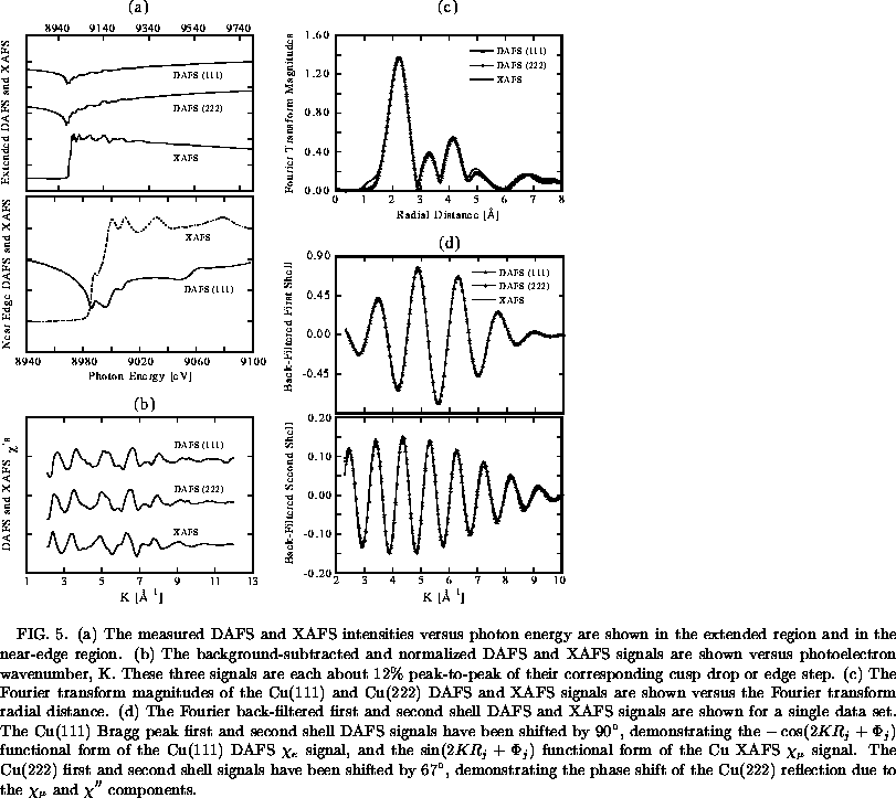 figure360