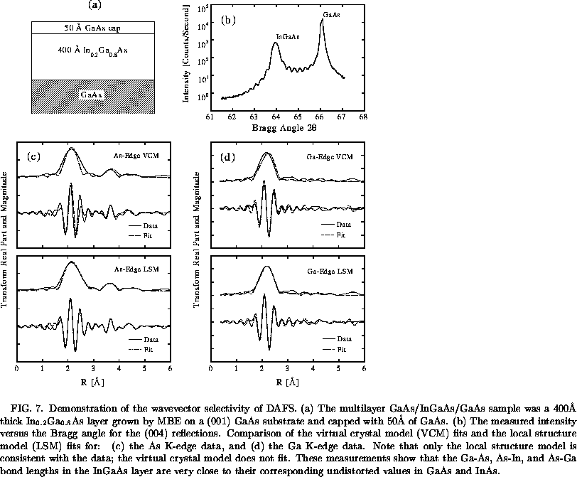 figure411