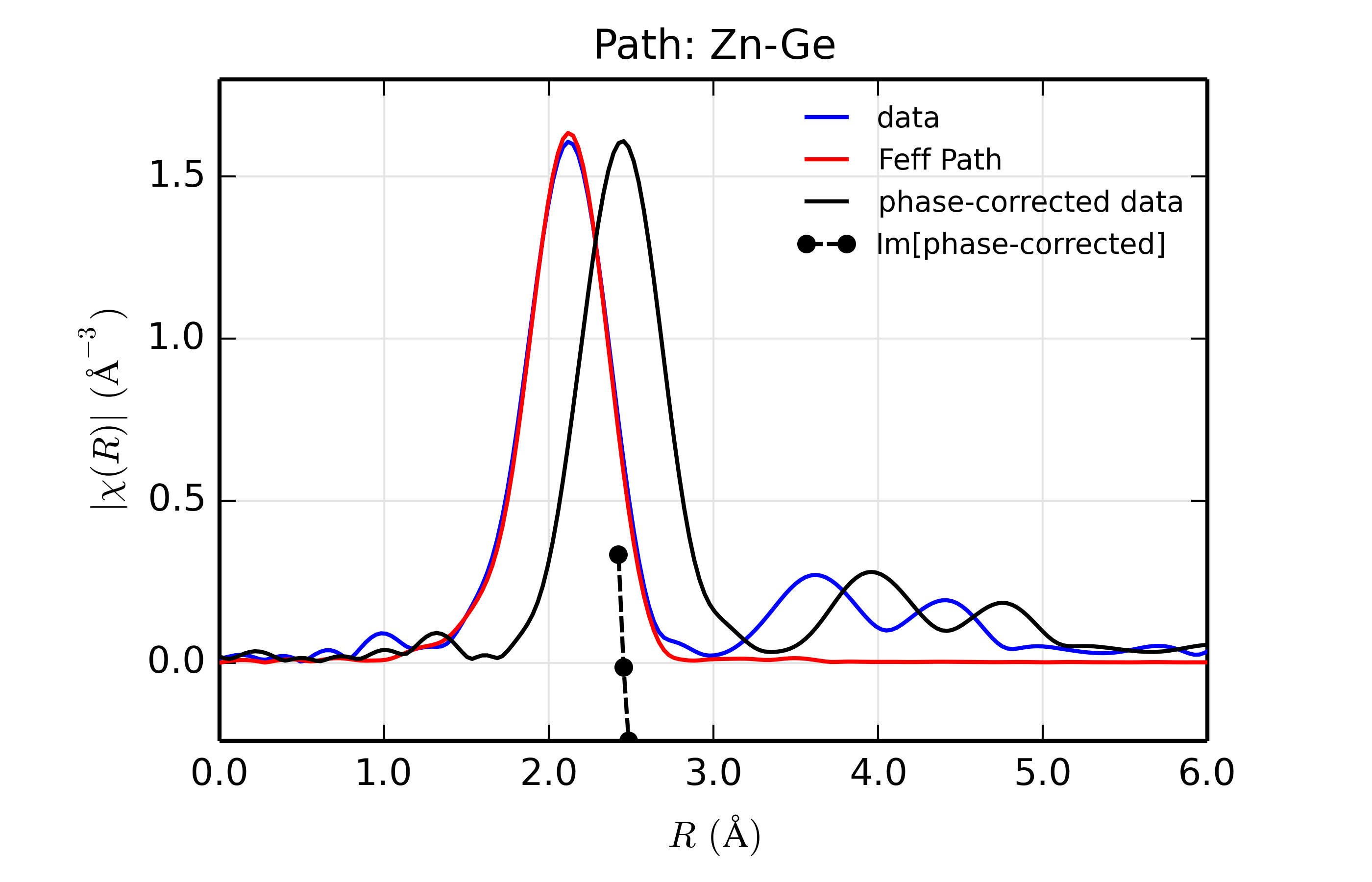 ../_images/Feffit_ZnSe_Ge.png