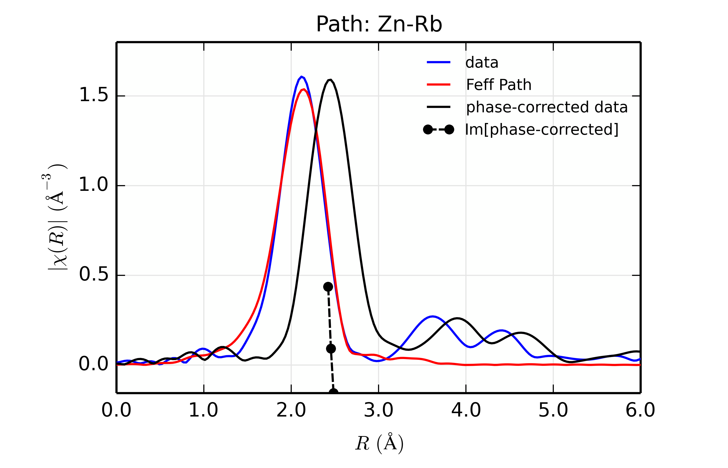 ../_images/Feffit_ZnSe_Rb.png