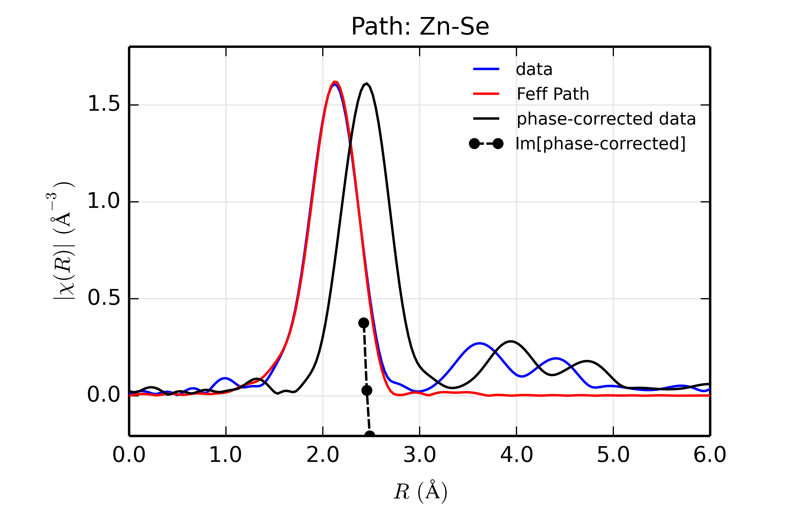 ../_images/Feffit_ZnSe_Se.png