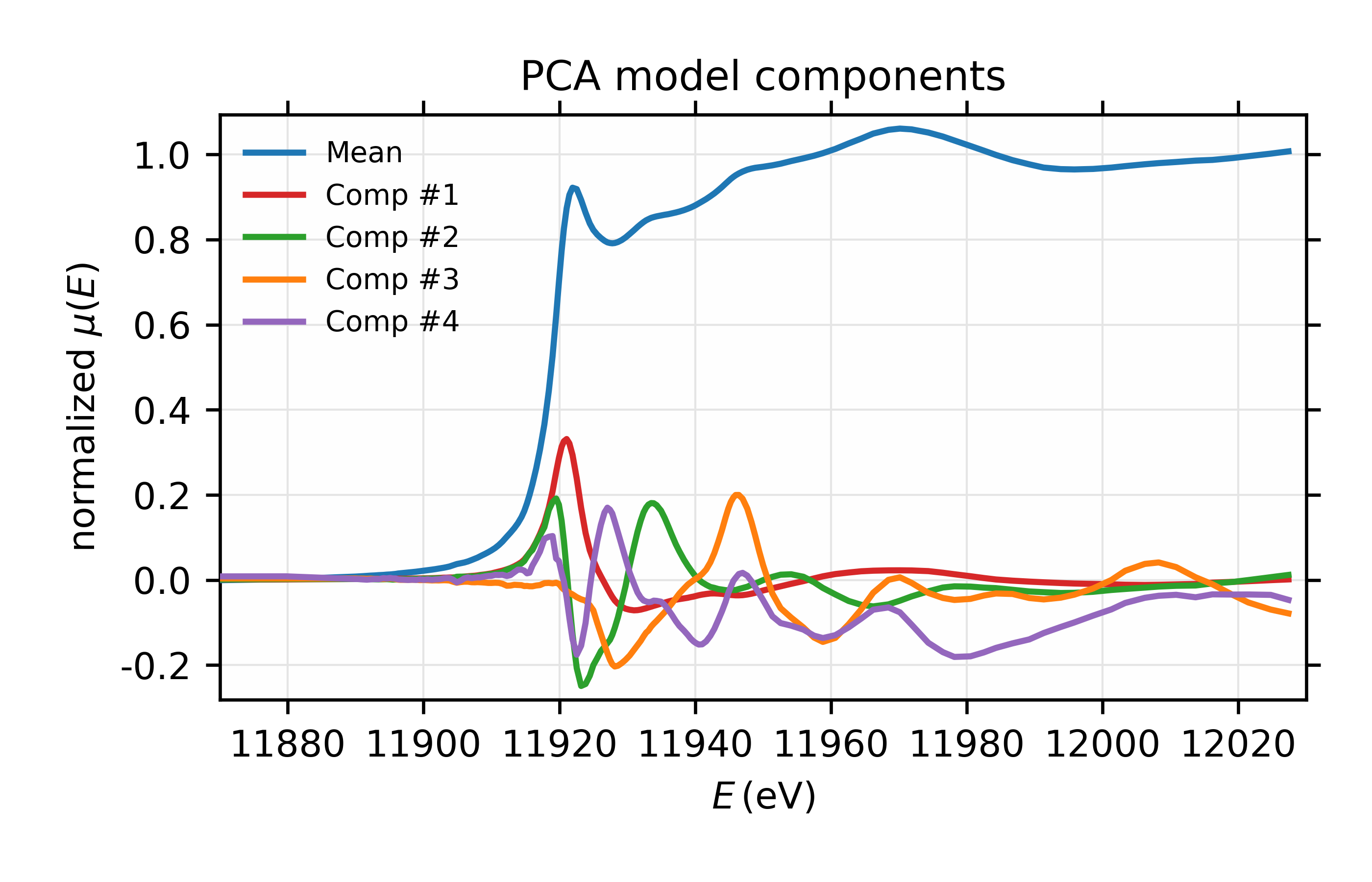 ../_images/PCA_model_components.png
