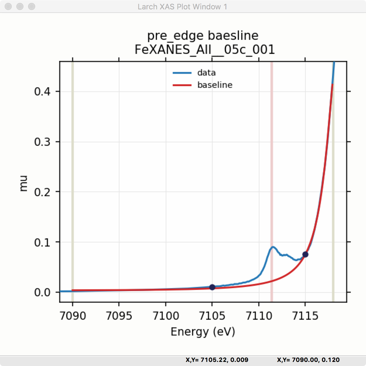 ../_images/XASViewer_prepeaks_baseline_plot.png