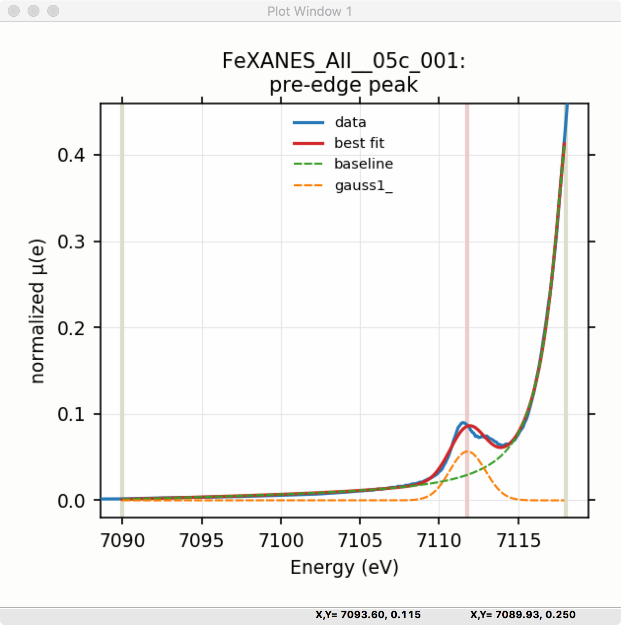 ../_images/XASViewer_prepeaks_fitresult1_plot.png