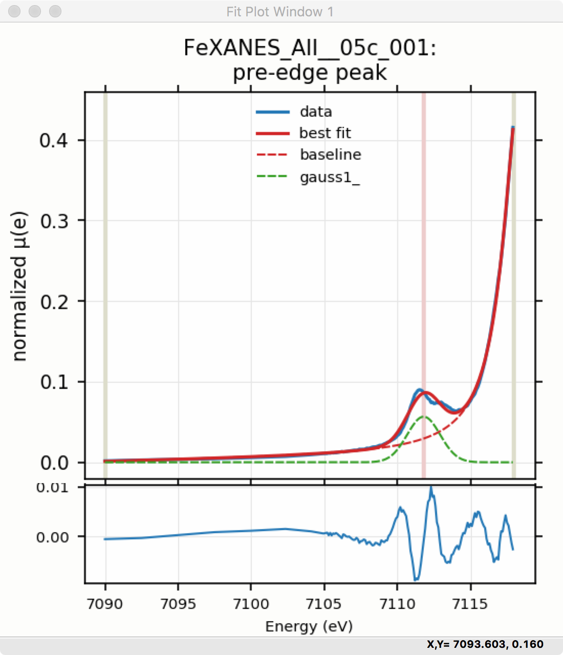 ../_images/XASViewer_prepeaks_fitresult1_residual_plot.png