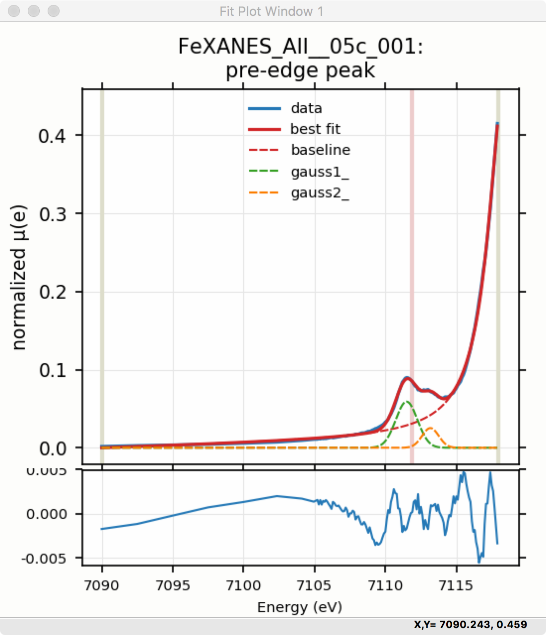 ../_images/XASViewer_prepeaks_fitresult2_plot.png