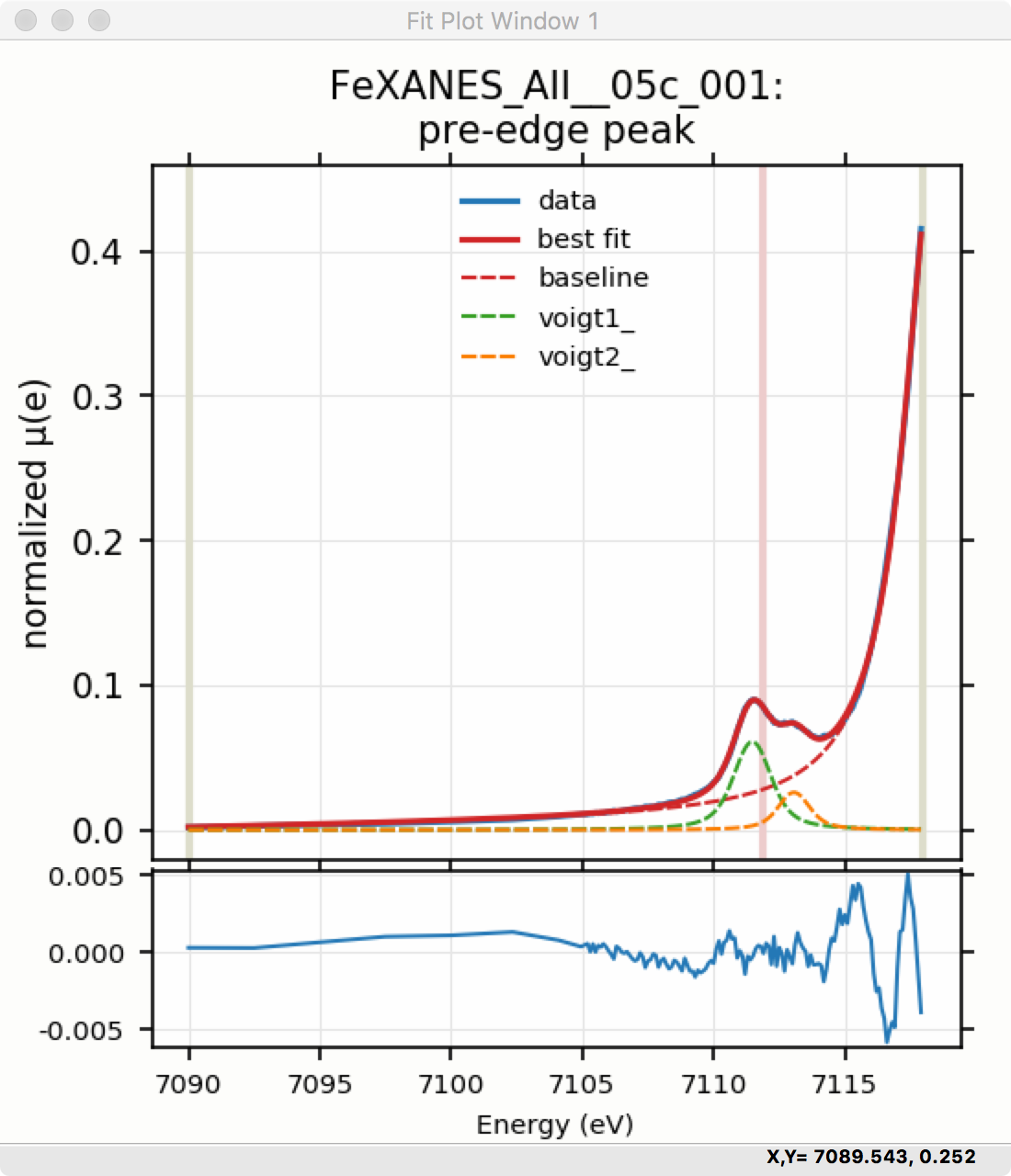 ../_images/XASViewer_prepeaks_fitresult3_plot.png
