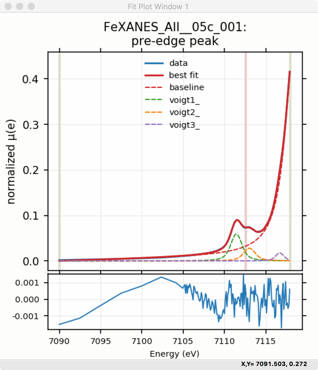 ../_images/XASViewer_prepeaks_fitresult4_plot.png