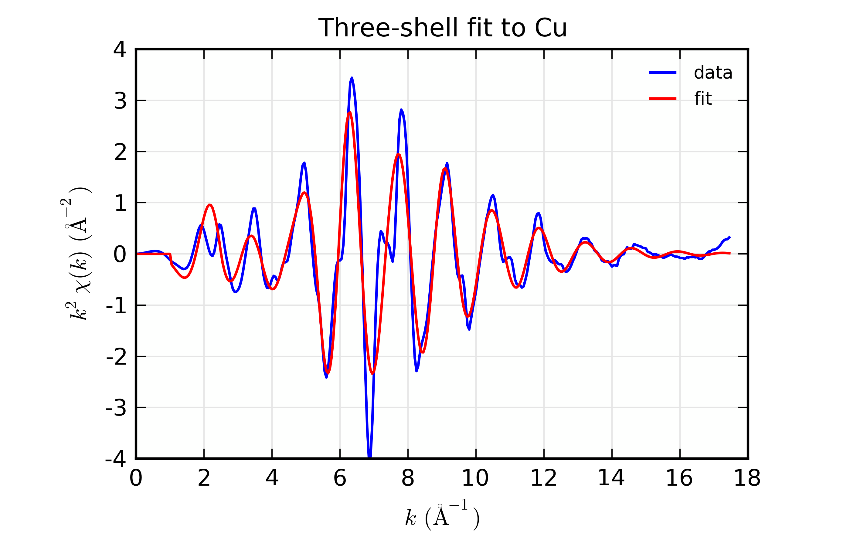../_images/feffit_example3.png
