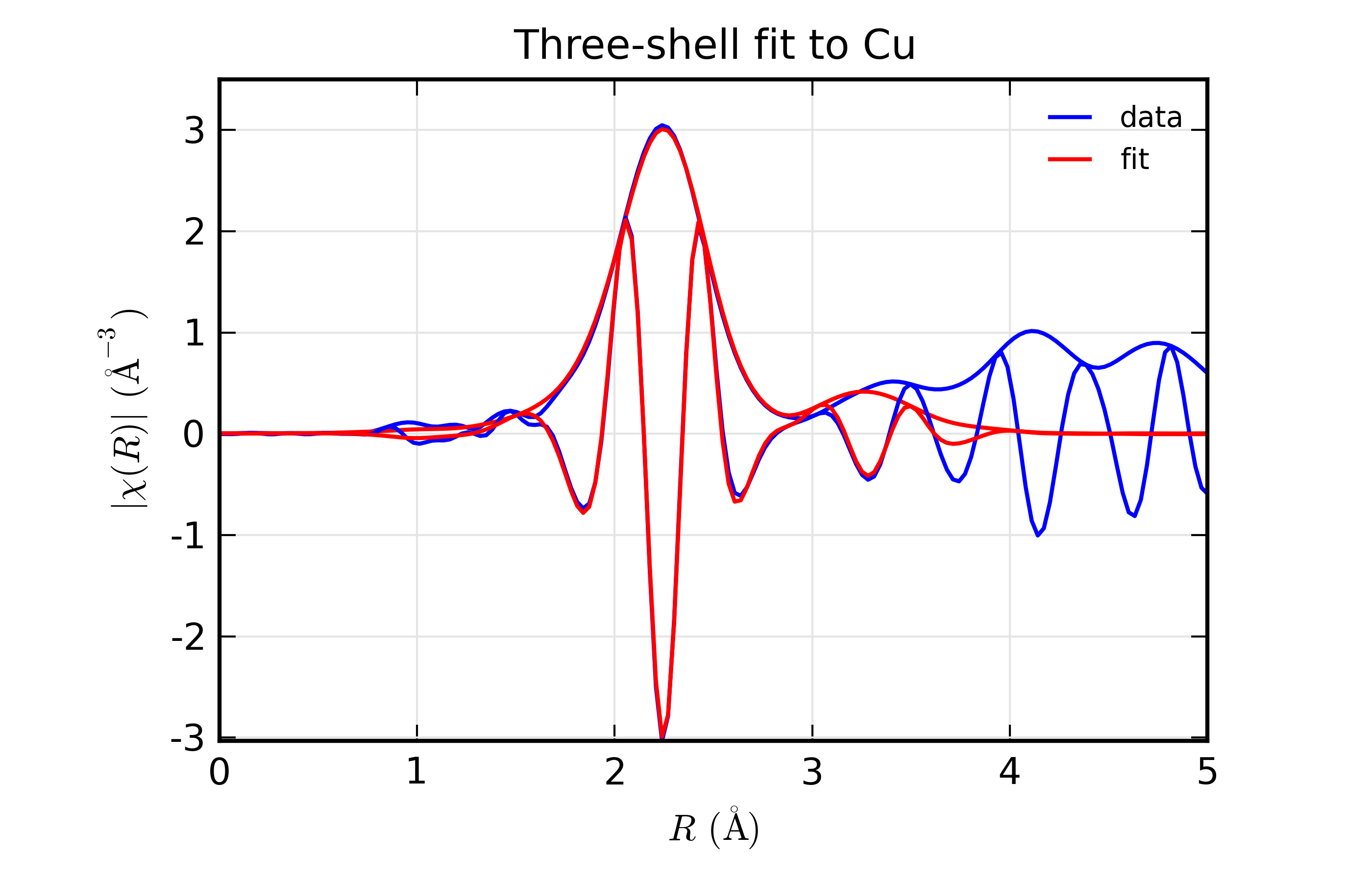 ../_images/feffit_example4.png