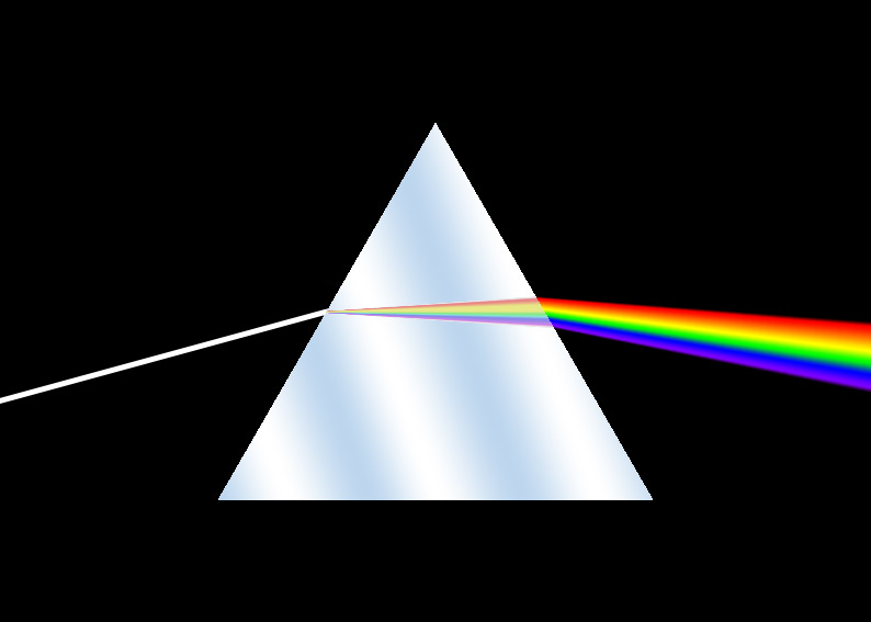 Prism disperses light by wavelength
