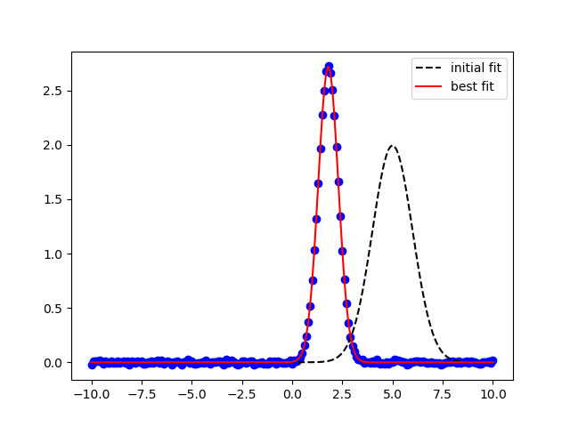 example expression model